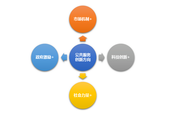 后疫情時(shí)期公共服務(wù)供給模式創(chuàng)新之路——以經(jīng)濟(jì)貿(mào)易咨詢?yōu)槔?>
</div>
<div   id=